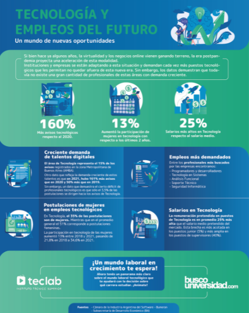 Empleo y Tecnología_Carreras_mejor_pagadas