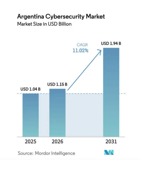 La seguridad informática ya no es opcional: por qué cada vez más personas la estudian 1 image